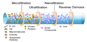 ultrafiltration-nanofiltration-a.jpg