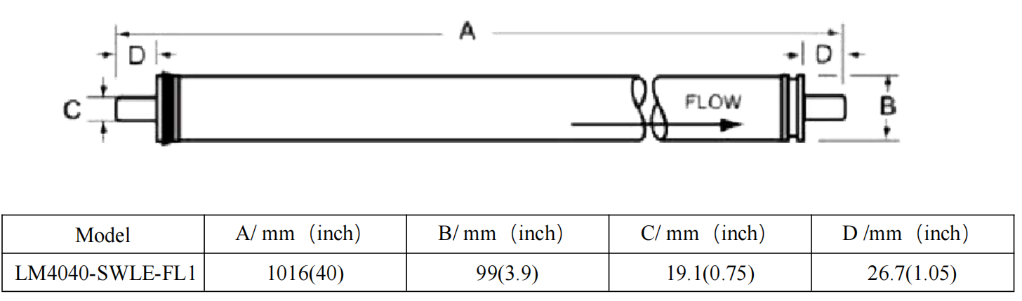 Size