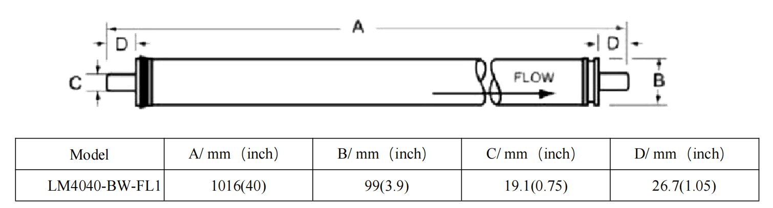LM4040-BW-FL1-RO Membrane SIZE