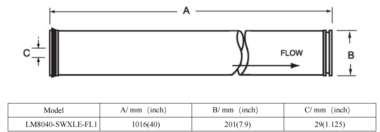 size