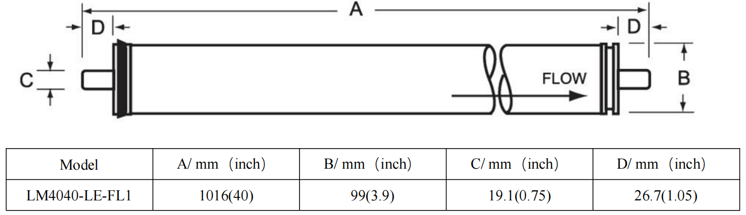 SIZE