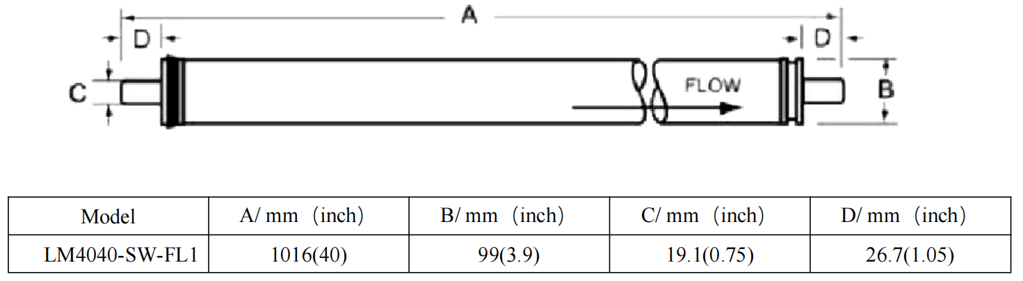 Size