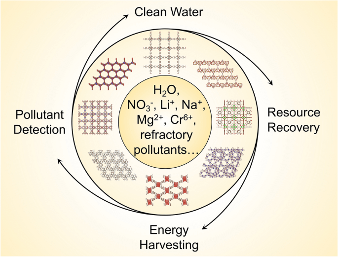 RO Membrane-high selectivity