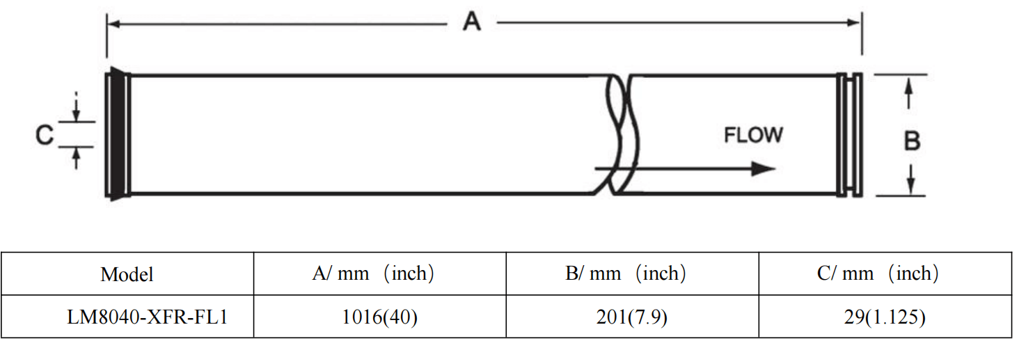 Size