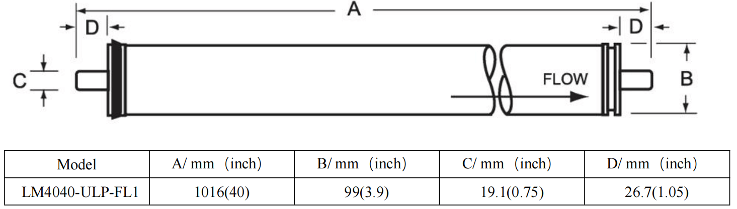 Size