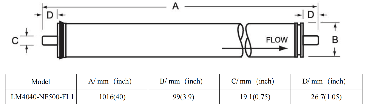 size